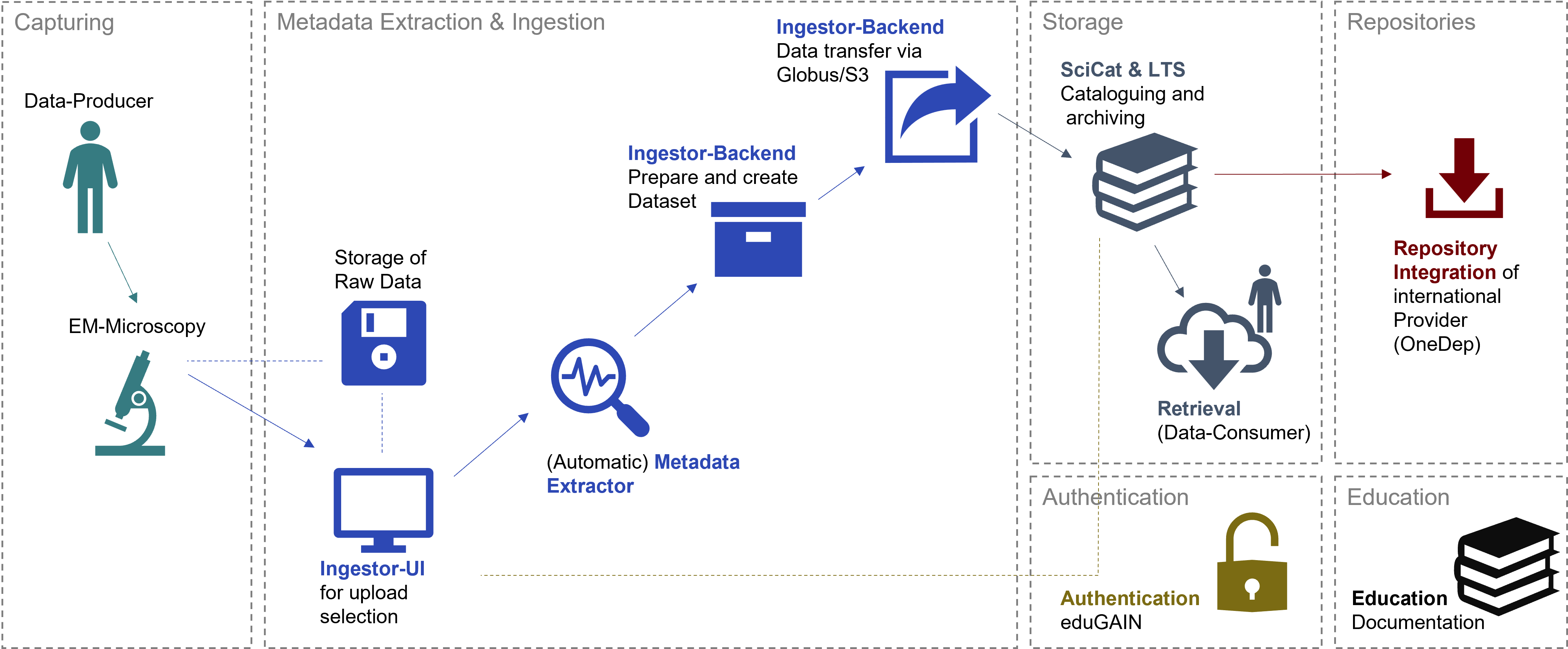 Components Overview